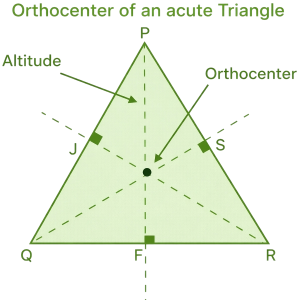 Acute Triangle