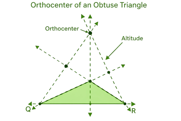 Obtuse Triangle