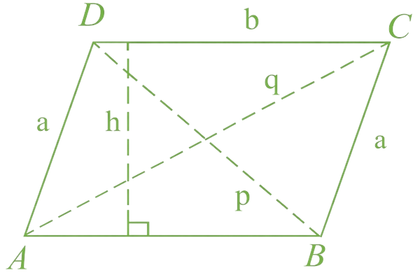 parallelogram