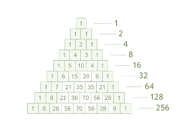 What is Pascal Triangle?