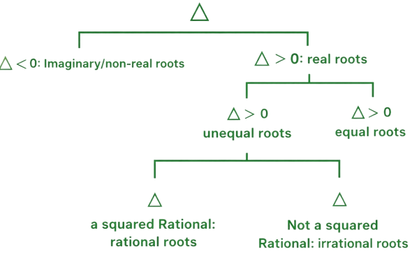 Perfect Square Trinomial
