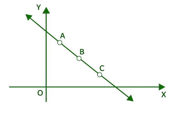 Point Slope Form Calculator example