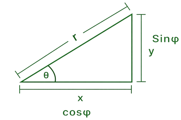 cartesian