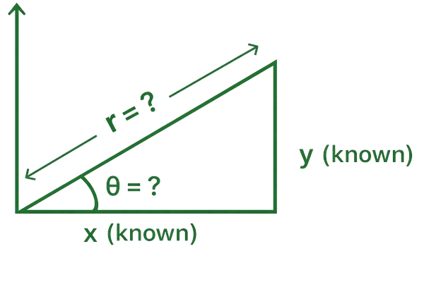 cartesian to polar coordinate conversion