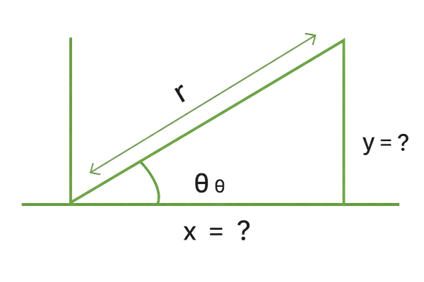 polar to cartesian coordinate conversion