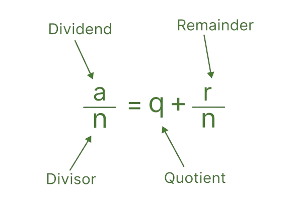 remainder calculator ex