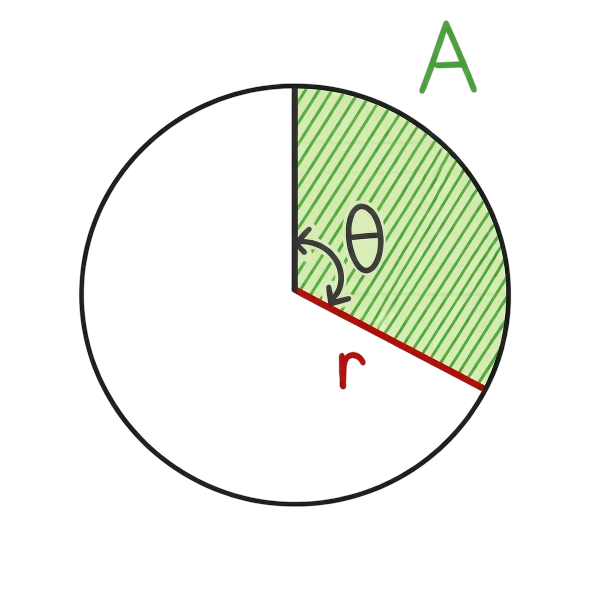 Radius from central angle and area