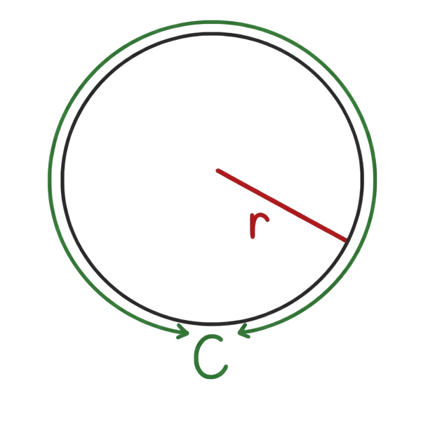 Radius from Circumference