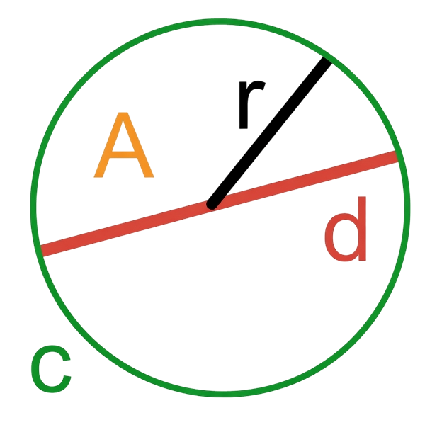 Radius of a circle