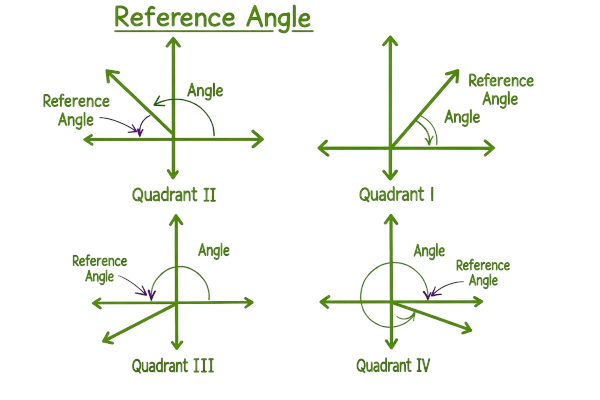 Reference Angle