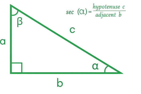 Secant Calculator Formula