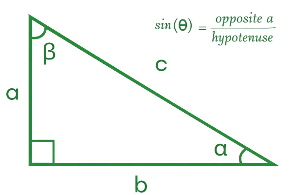 Sine Calculator Angle