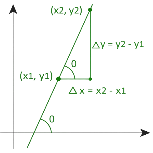 slope