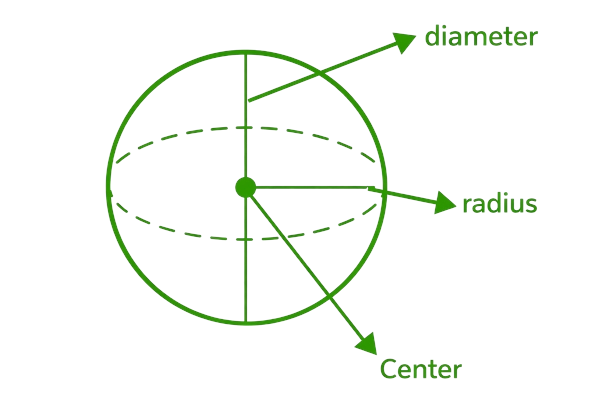 What Is Sphere