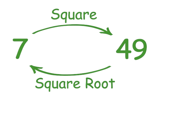 square root calculator