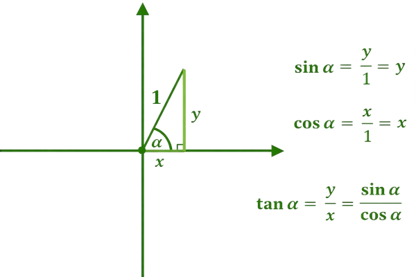 Tangent Calculator Function