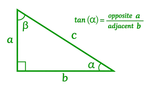 Tangent Calculator Angle
