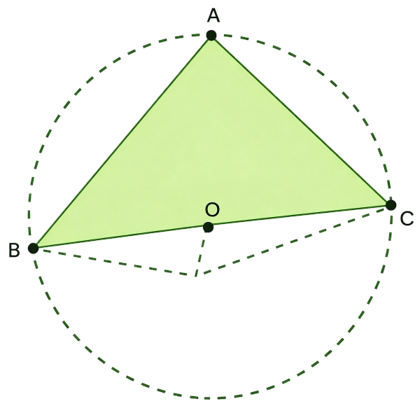 obtuse triangle