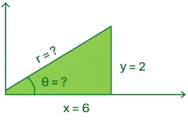 cartesian to polar example