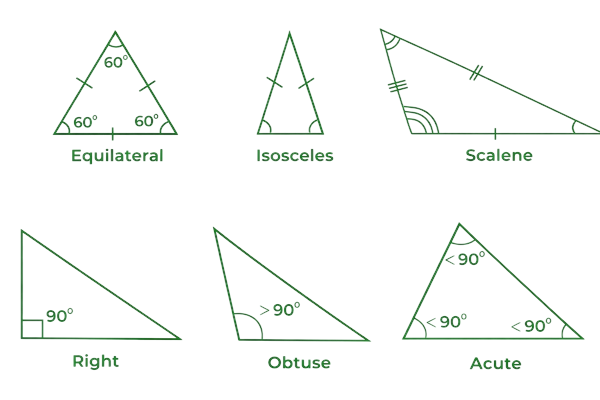 Triangle: