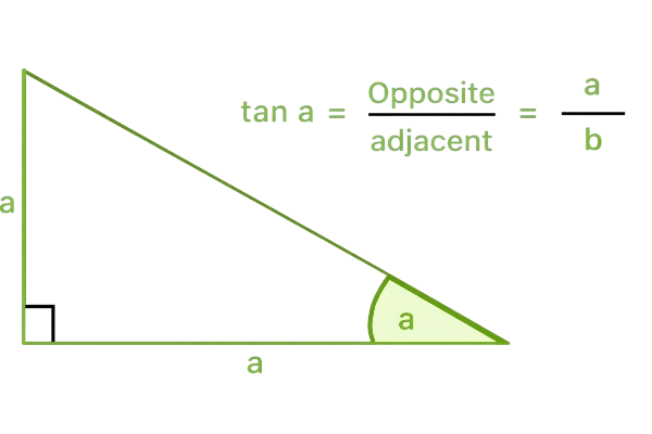 tangent formula