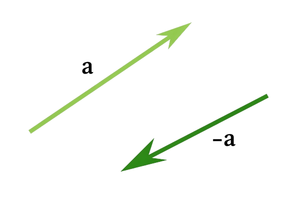 vector subtraction