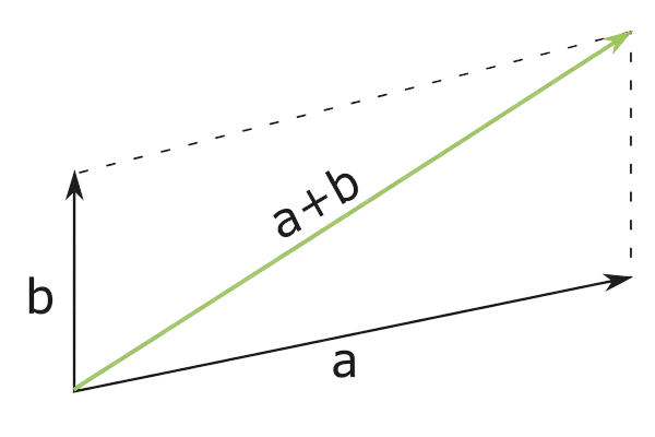 parallelogram