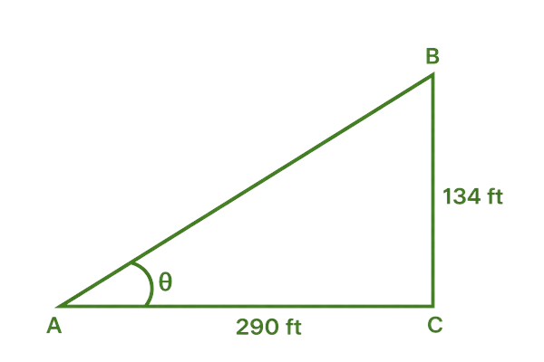 example of angle of elevation