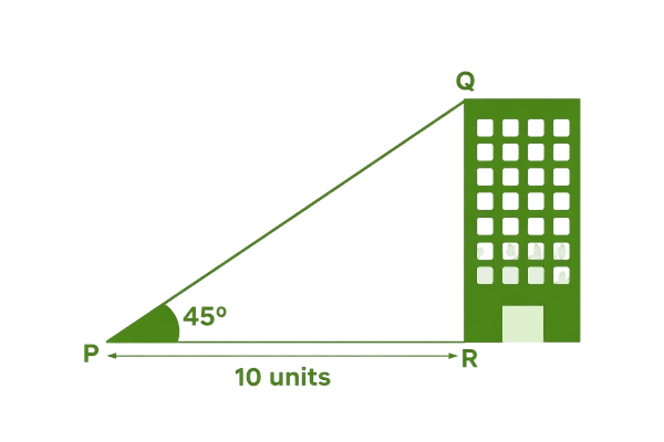 vertical height example based on angle of elevation formula