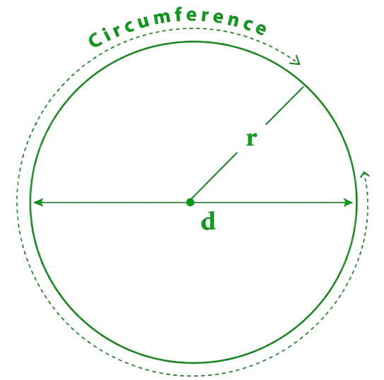 what is circumference