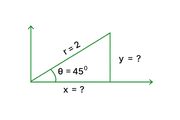 cartesian to polar example